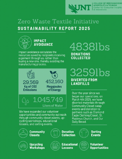 ZWTI Sustainability Report 2025